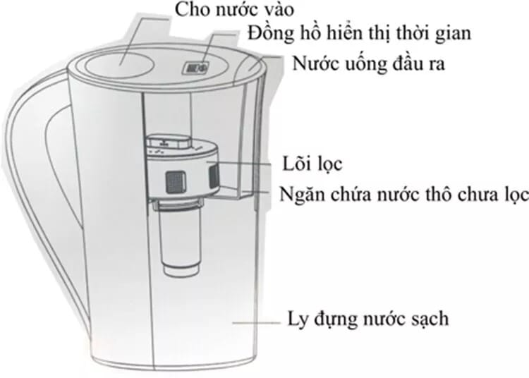 Bình lọc nước mini tiện lợi như thế nào? 4 78ee11f84af220d45ccc8cc59a8455c7